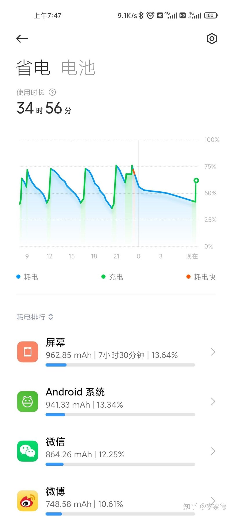 如何看待小米宣布手机电池技术新突破，「同体积下电池容量 ...-1.jpg