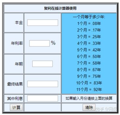 股票投资者经常看哪些网站或博客？-90.jpg