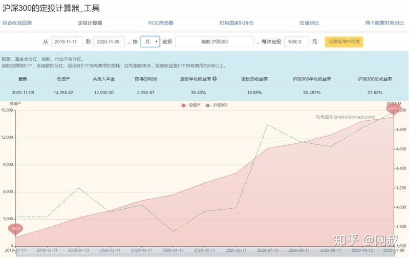 股票投资者经常看哪些网站或博客？-91.jpg