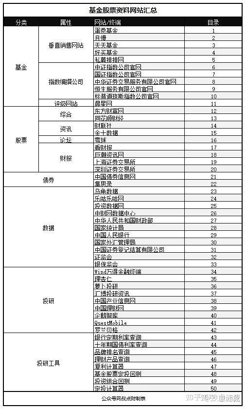 股票投资者经常看哪些网站或博客？-1.jpg