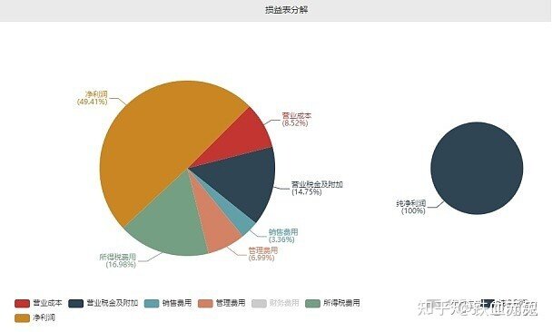 股票投资者经常看哪些网站或博客？-29.jpg