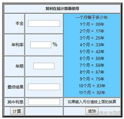 股票投资者经常看哪些网站或博客？-89.jpg