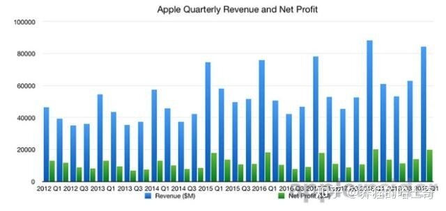 如何看待库克承认 iPhone 定价过高，苹果将按重新考虑定价 ...-2.jpg