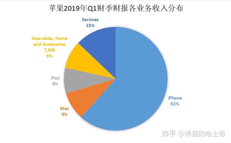 如何看待库克承认 iPhone 定价过高，苹果将按重新考虑定价 ...-4.jpg