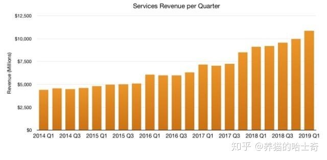 如何看待库克承认 iPhone 定价过高，苹果将按重新考虑定价 ...-5.jpg