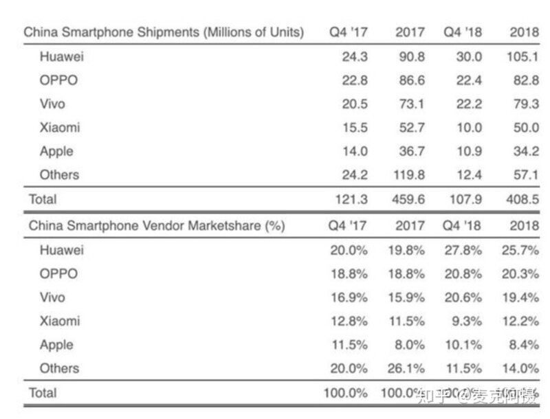 如何看待库克承认 iPhone 定价过高，苹果将按重新考虑定价 ...-1.jpg