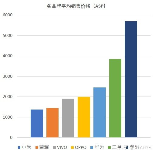 如何看待库克承认 iPhone 定价过高，苹果将按重新考虑定价 ...-2.jpg