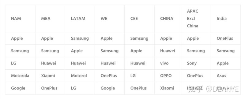 如何看待库克承认 iPhone 定价过高，苹果将按重新考虑定价 ...-4.jpg