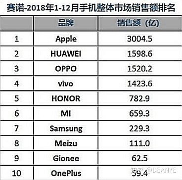 如何看待库克承认 iPhone 定价过高，苹果将按重新考虑定价 ...-5.jpg