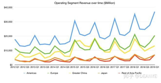 如何看待库克承认 iPhone 定价过高，苹果将按重新考虑定价 ...-6.jpg