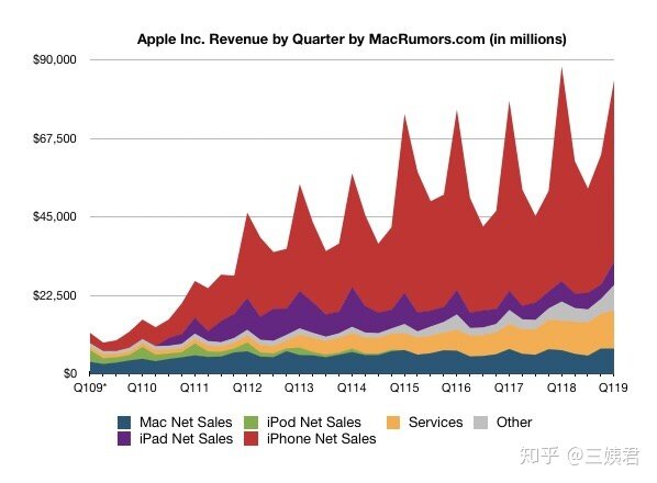 如何看待库克承认 iPhone 定价过高，苹果将按重新考虑定价 ...-2.jpg