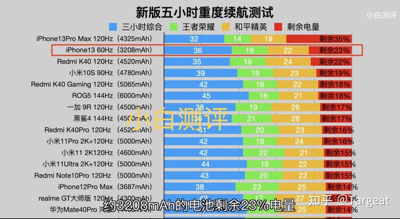 iPhone 13/13 mini 的实际体验如何？-2.jpg