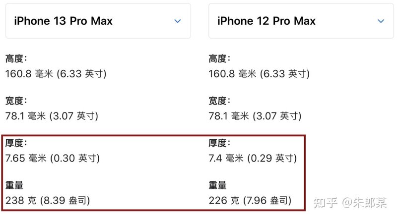 iPhone 13/13 mini 的实际体验如何？-10.jpg