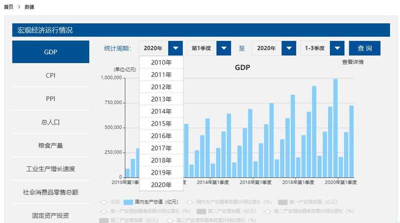 大家都是在哪些网站找数据？-3.jpg