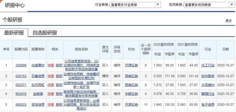 大家都是在哪些网站找数据？-6.jpg