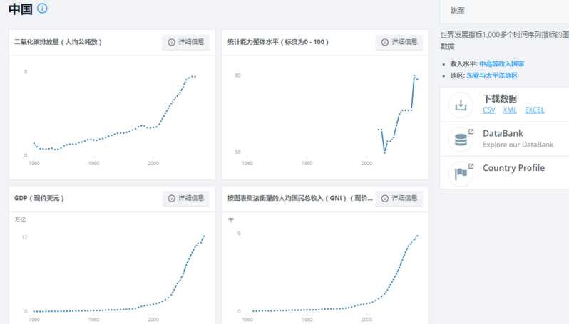 大家都是在哪些网站找数据？-14.jpg