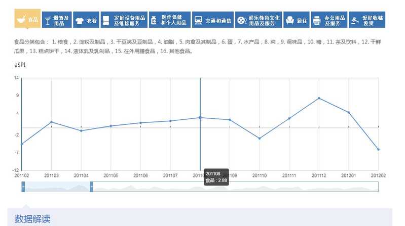 大家都是在哪些网站找数据？-22.jpg