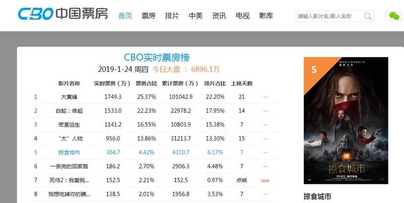 大家都是在哪些网站找数据？-24.jpg