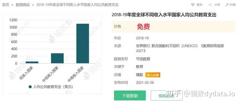 大家都是在哪些网站找数据？-3.jpg