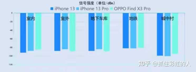 为什么不建议买 iPhone13？-5.jpg