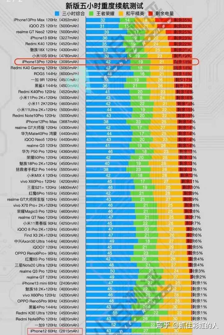 为什么不建议买 iPhone13？-6.jpg