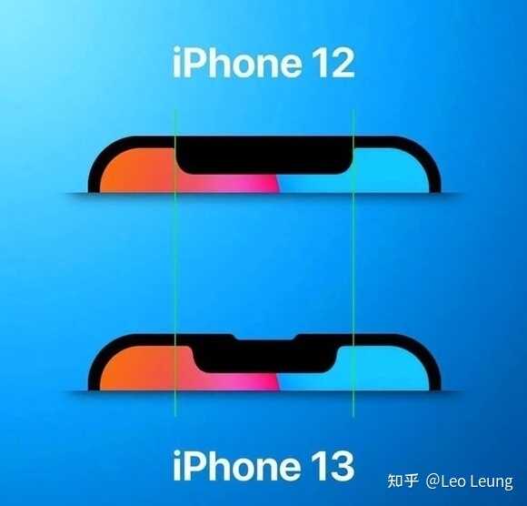 为什么不建议买 iPhone13？-5.jpg