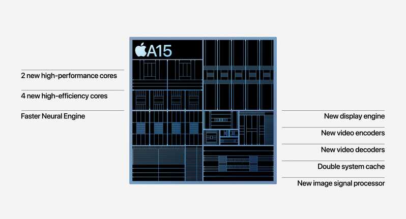 为什么不建议买 iPhone13？-2.jpg