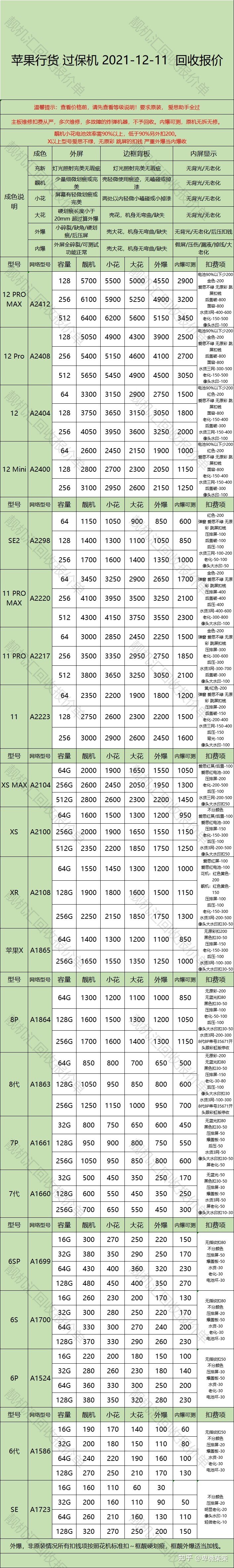 我在淘宝上买了个所谓的iphonexs官换机，但验过后翻车了 ...-1.jpg