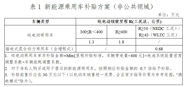 都说开电动车比燃油车省钱，到底能省多少？-1.jpg