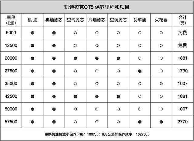 都说开电动车比燃油车省钱，到底能省多少？-5.jpg