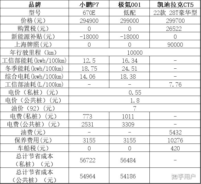 都说开电动车比燃油车省钱，到底能省多少？-7.jpg