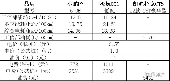 都说开电动车比燃油车省钱，到底能省多少？-2.jpg