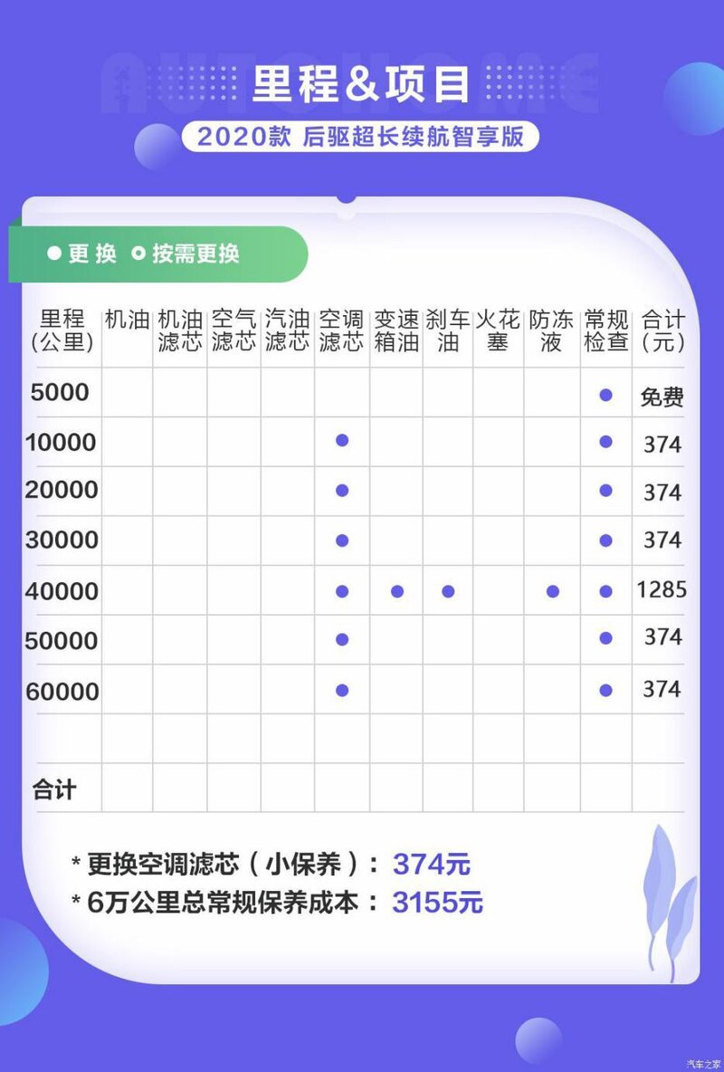 都说开电动车比燃油车省钱，到底能省多少？-3.jpg