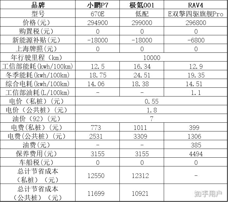 都说开电动车比燃油车省钱，到底能省多少？-8.jpg