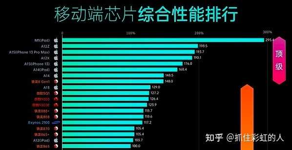 骁龙8Gen1一出，我怎么感觉可以去买个865二手旗舰？-1.jpg