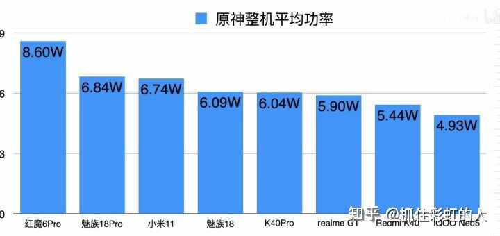 骁龙8Gen1一出，我怎么感觉可以去买个865二手旗舰？-2.jpg