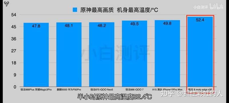 骁龙8Gen1一出，我怎么感觉可以去买个865二手旗舰？-5.jpg