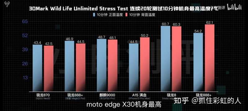 骁龙8Gen1一出，我怎么感觉可以去买个865二手旗舰？-6.jpg