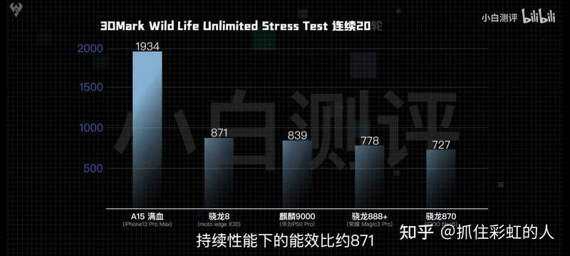 骁龙8Gen1一出，我怎么感觉可以去买个865二手旗舰？-4.jpg