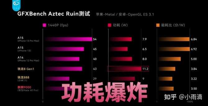 骁龙8Gen1一出，我怎么感觉可以去买个865二手旗舰？-3.jpg