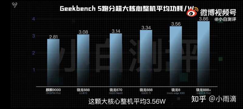 骁龙8Gen1一出，我怎么感觉可以去买个865二手旗舰？-1.jpg