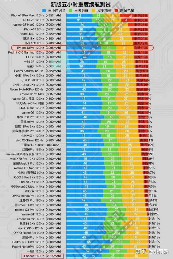 骁龙8Gen1一出，我怎么感觉可以去买个865二手旗舰？-7.jpg