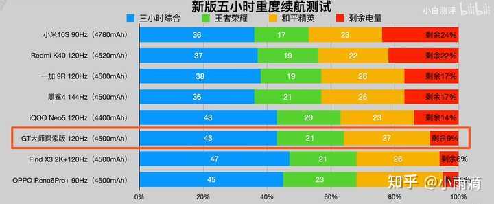 骁龙8Gen1一出，我怎么感觉可以去买个865二手旗舰？-14.jpg