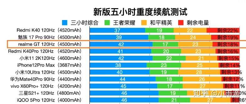 骁龙8Gen1一出，我怎么感觉可以去买个865二手旗舰？-18.jpg