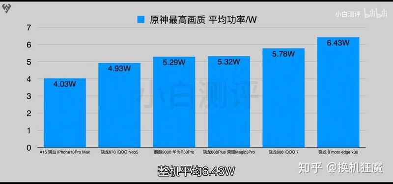 骁龙8Gen1一出，我怎么感觉可以去买个865二手旗舰？-3.jpg