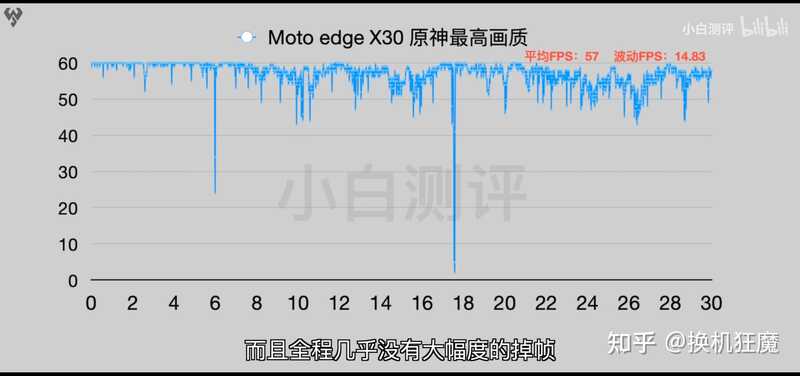 骁龙8Gen1一出，我怎么感觉可以去买个865二手旗舰？-2.jpg