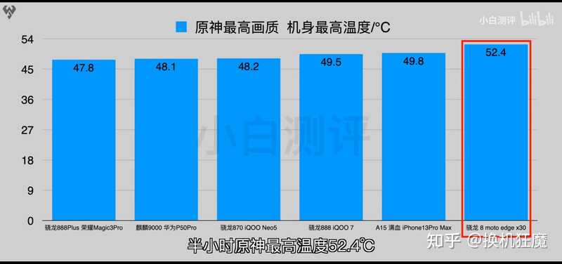 骁龙8Gen1一出，我怎么感觉可以去买个865二手旗舰？-6.jpg