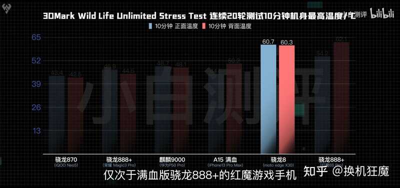 骁龙8Gen1一出，我怎么感觉可以去买个865二手旗舰？-11.jpg