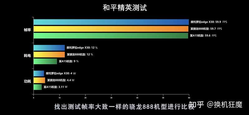 骁龙8Gen1一出，我怎么感觉可以去买个865二手旗舰？-13.jpg