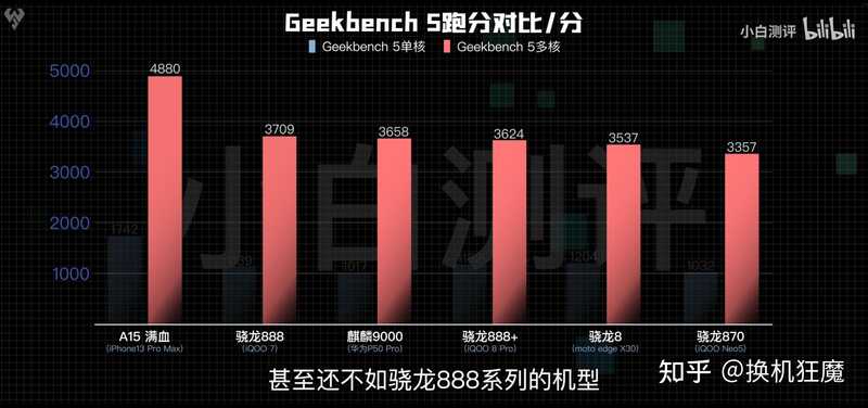 骁龙8Gen1一出，我怎么感觉可以去买个865二手旗舰？-12.jpg